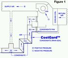 C3040 Costguard Trent Technologies Condensate Drain Seal.dist By York International 12 77