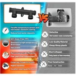 Grundfos & Watts Hot Water Recirculating Pump Bypass Valve. Fixed Price $83.99.